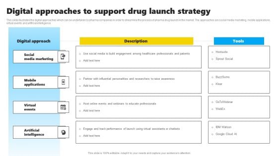 Digital Approaches To Support Drug Launch Strategy Clipart PDF