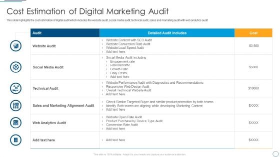 Digital Assessment To Analyze Social Media Brand Presence Cost Estimation Of Digital Marketing Audit Diagrams PDF