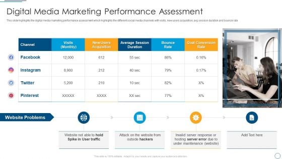 Digital Assessment To Analyze Social Media Brand Presence Digital Media Marketing Performance Assessment Download PDF