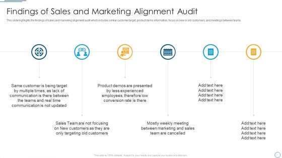 Digital Assessment To Analyze Social Media Brand Presence Findings Of Sales And Marketing Alignment Audit Diagrams PDF