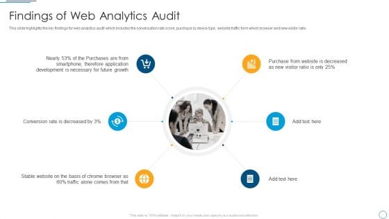 Digital Assessment To Analyze Social Media Brand Presence Findings Of Web Analytics Audit Portrait PDF