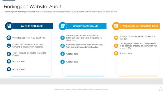 Digital Assessment To Analyze Social Media Brand Presence Findings Of Website Audit Inspiration PDF