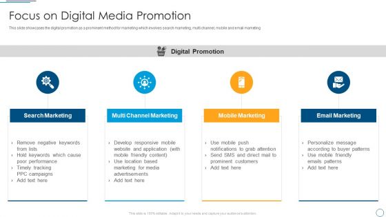 Digital Assessment To Analyze Social Media Brand Presence Focus On Digital Media Promotion Themes PDF