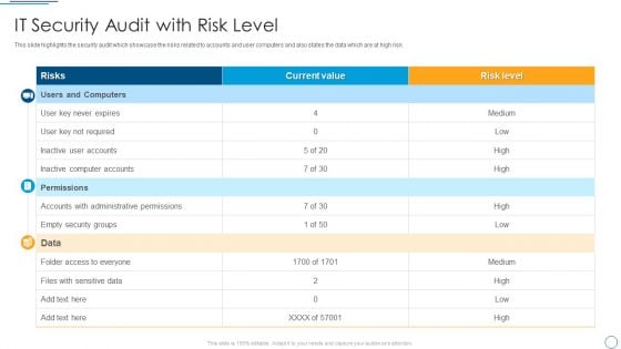 Digital Assessment To Analyze Social Media Brand Presence IT Security Audit With Risk Level Designs PDF