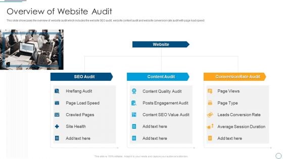 Digital Assessment To Analyze Social Media Brand Presence Overview Of Website Audit Sample PDF