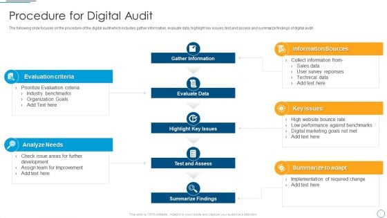 Digital Assessment To Analyze Social Media Brand Presence Procedure For Digital Audit Graphics PDF