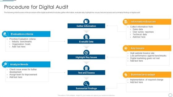 Digital Assessment To Analyze Social Media Brand Presence Procedure For Digital Audit Graphics PDF Digital Assessment To Analyze Social Media Brand Presence Procedure For Digital Audit Graphics PDF