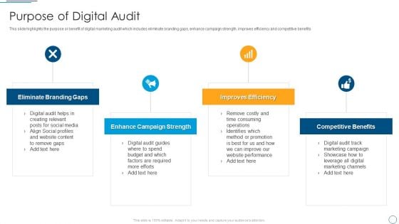 Digital Assessment To Analyze Social Media Brand Presence Purpose Of Digital Audit Professional PDF