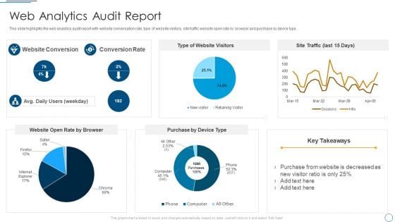 Digital Assessment To Analyze Social Media Brand Presence Web Analytics Audit Report Clipart PDF