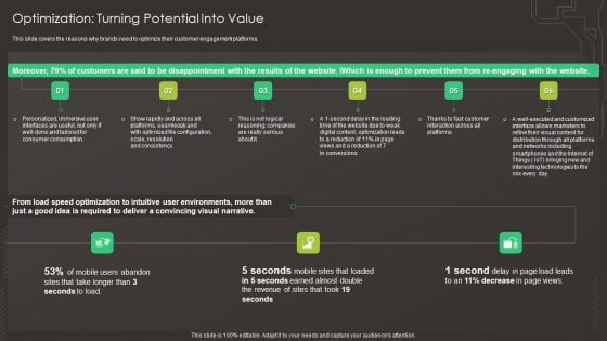 Digital Asset Management In Visual World Optimization Turning Potential Into Value Professional PDF
