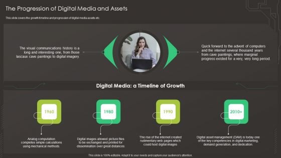 Digital Asset Management In Visual World The Progression Of Digital Media And Assets Mockup PDF