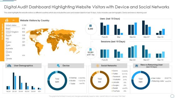 Digital Audit Dashboard Highlighting Website Visitors With Device And Social Networks Download PDF