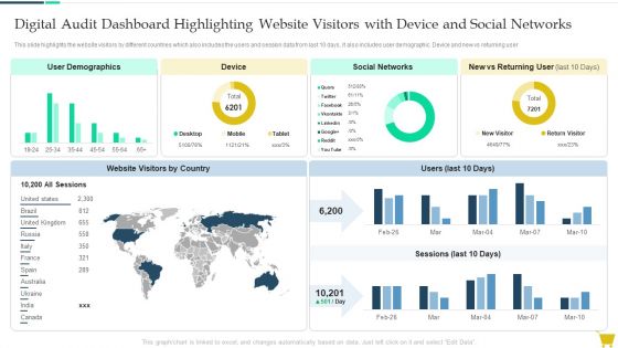 Digital Audit Dashboard Highlighting Website Visitors With Device And Social Networks Guidelines PDF