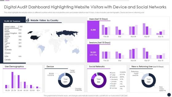 Digital Audit Dashboard Highlighting Website Visitors With Device And Social Networks Themes PDF