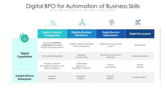 Digital BPO For Automation Of Business Skills Ppt PowerPoint Presentation Gallery Smartart PDF