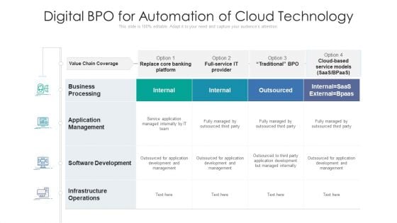 Digital BPO For Automation Of Cloud Technology Ppt PowerPoint Presentation Gallery Good PDF