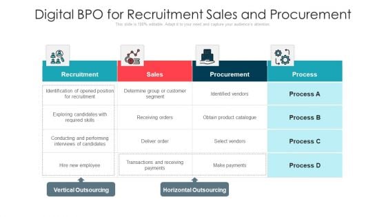 Digital BPO For Recruitment Sales And Procurement Ppt PowerPoint Presentation Gallery Structure PDF