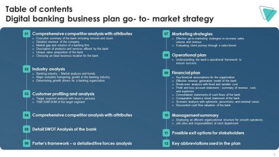 Digital Banking Business Plan Go To Market Strategy