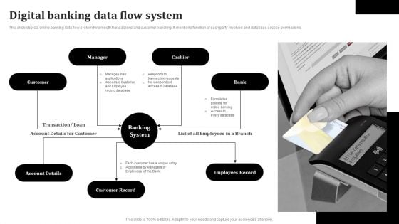 Digital Banking Data Flow System Template PDF