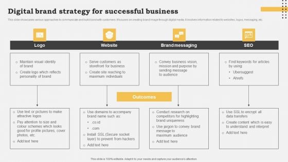 Digital Brand Strategy For Successful Business Ideas PDF Digital Brand Strategy For Successful Business Ideas PDF