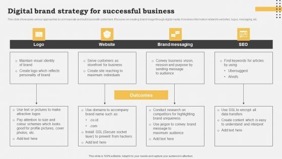 Digital Brand Strategy For Successful Business Ideas PDF