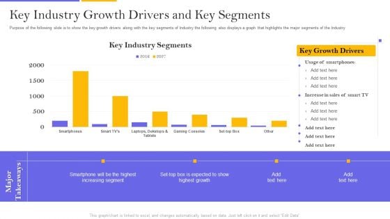 Digital Broadcasting Services Industry Capital Raising Pitch Deck Key Industry Growth Structure PDF