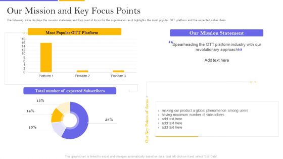 Digital Broadcasting Services Industry Capital Raising Pitch Deck Our Mission And Key Topics PDF