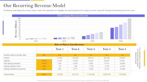 Digital Broadcasting Services Industry Capital Raising Pitch Deck Our Recurring Revenue Slides PDF