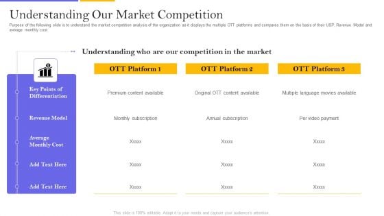 Digital Broadcasting Services Industry Capital Raising Pitch Deck Understanding Our Market Summary PDF Digital Broadcasting Services Industry Capital Raising Pitch Deck Understanding Our Market Summary PDF