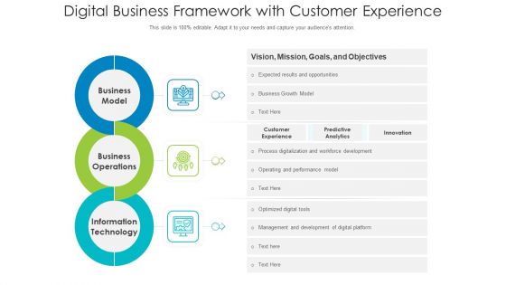 Digital Business Framework With Customer Experience Ppt PowerPoint Presentation Icon Background Images PDF