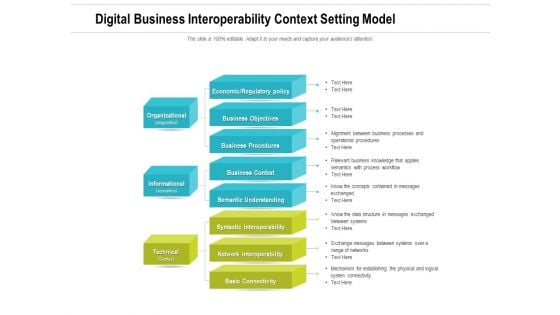 Digital Business Interoperability Context Setting Model Ppt PowerPoint Presentation File Format Ideas PDF