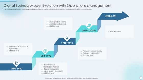 Digital Business Model Evolution With Operations Management Download PDF