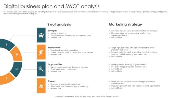 Digital Business Plan And SWOT Analysis Microsoft PDF