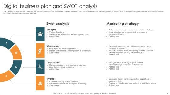 Digital Business Plan Ppt PowerPoint Presentation Complete Deck With Slides