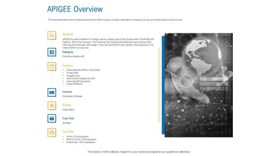 Digital Businesses Ecosystems APIGEE Overview Ppt File Inspiration PDF Digital Businesses Ecosystems APIGEE Overview Ppt File Inspiration PDF