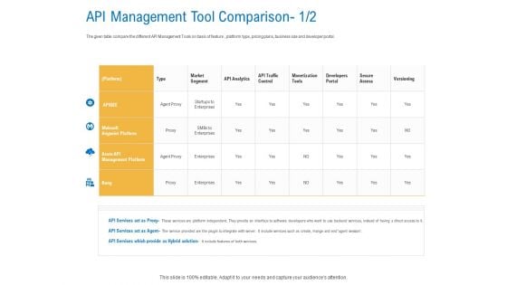 Digital Businesses Ecosystems API Management Tool Comparison Act Clipart PDF