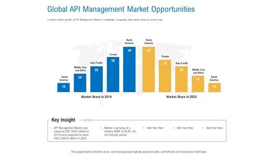 Digital Businesses Ecosystems Global API Management Market Opportunities Template PDF Digital Businesses Ecosystems Global API Management Market Opportunities Template PDF
