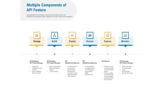 Digital Businesses Ecosystems Multiple Components Of API Feature Information PDF