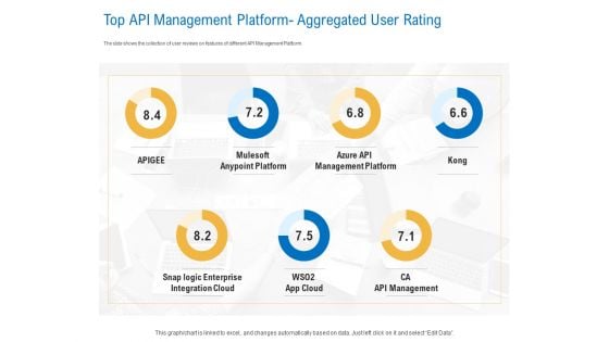 Digital Businesses Ecosystems Top API Management Platform Aggregated User Rating Summary PDF Digital Businesses Ecosystems Top API Management Platform Aggregated User Rating Summary PDF