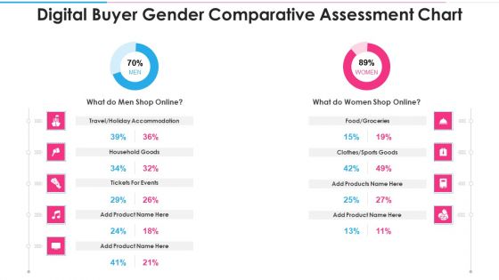 Digital Buyer Gender Comparative Assessment Chart Introduction PDF