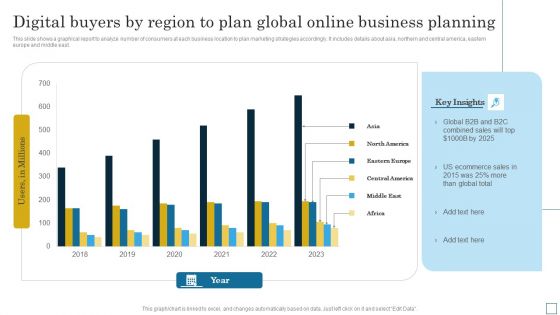 Digital Buyers By Region To Plan Global Online Business Planning Portrait PDF