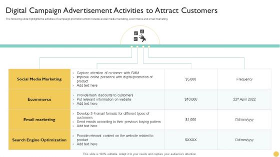 Digital Campaign Advertisement Activities To Attract Customers Summary PDF