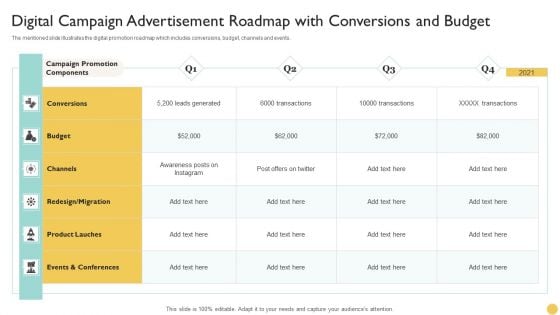 Digital Campaign Advertisement Roadmap With Conversions And Budget Designs PDF