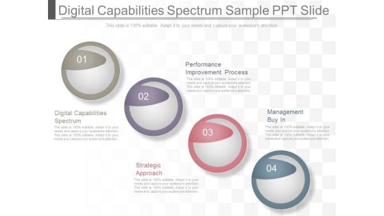 Digital Capabilities Spectrum Sample Ppt Slide Digital Capabilities Spectrum Sample Ppt Slide