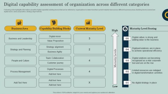 Digital Capability Assessment Of Organization Across Different Categories Ppt Infographic Template Background Designs PDF