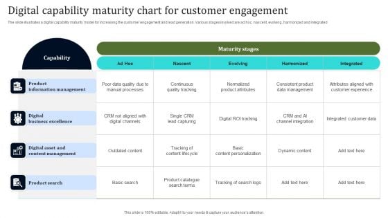 Digital Capability Maturity Chart For Customer Engagement Structure PDF