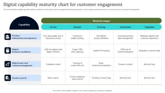 Digital Capability Maturity Chart For Customer Engagement Structure PDF Digital Capability Maturity Chart For Customer Engagement Structure PDF