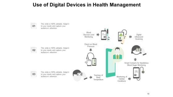 Digital Care Programs Breath Monitoring Management Strategies Ppt PowerPoint Presentation Complete Deck Slide10