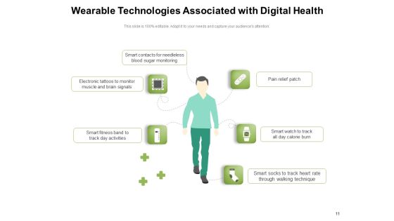 Digital Care Programs Breath Monitoring Management Strategies Ppt PowerPoint Presentation Complete Deck Slide11