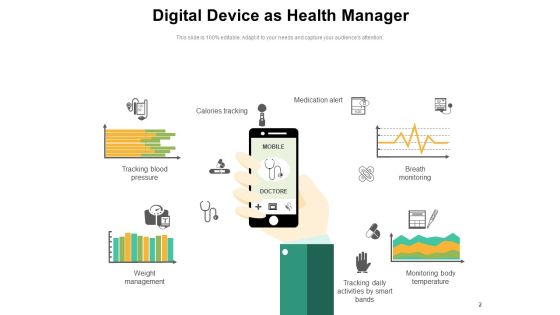 Digital Care Programs Breath Monitoring Management Strategies Ppt PowerPoint Presentation Complete Deck Slide02
